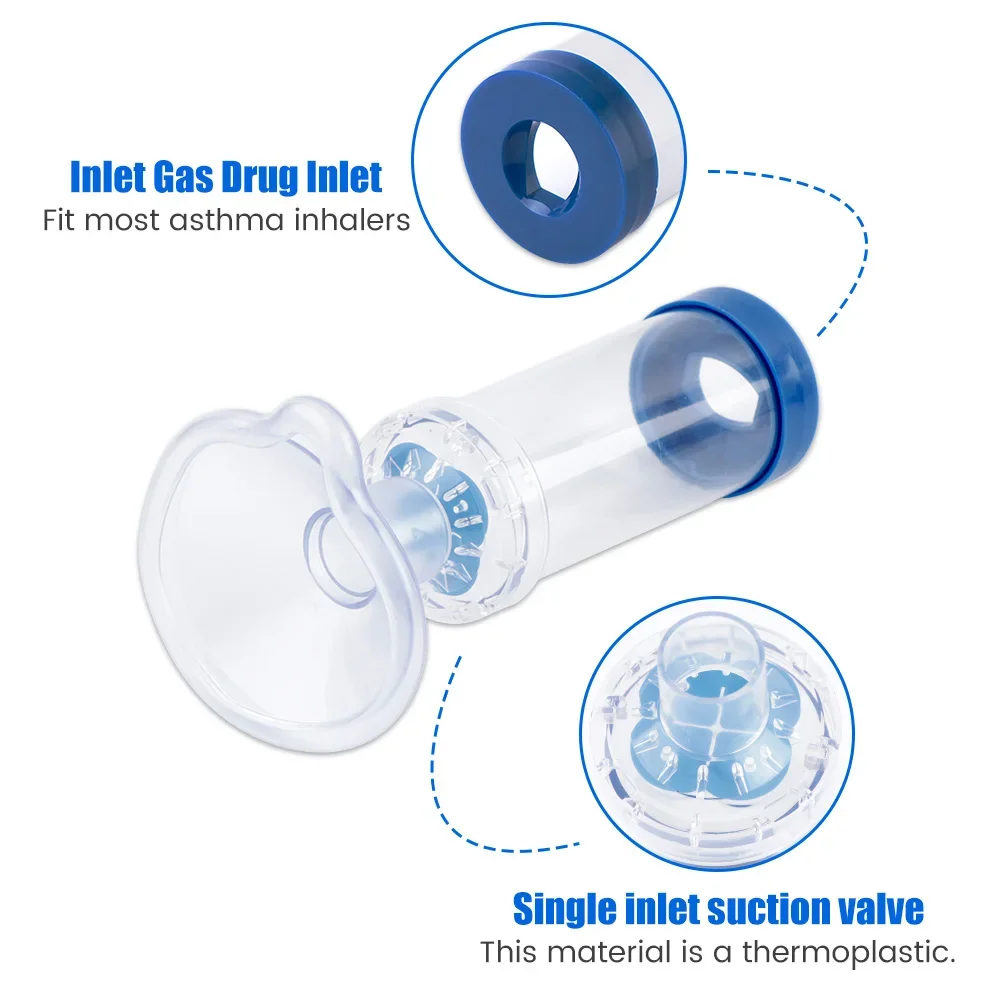 Inhaler Spacer 2 Boyutlu Maske - Pet Supplies For Dogs incelemesi ve fiyatı